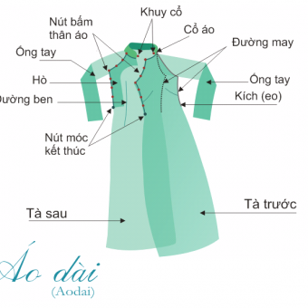 Giới thiệu Cấu tạo áo dài Việt Nam