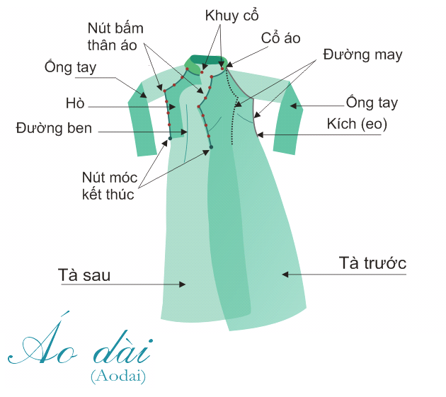 Giới thiệu Cấu tạo áo dài Việt Nam